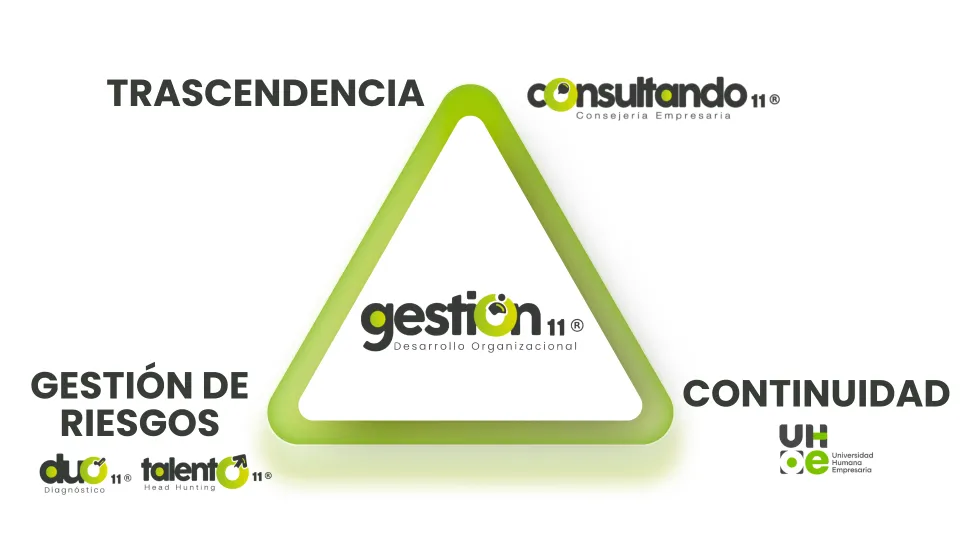 Gráfico Gestión